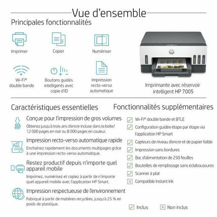Imprimante multifonction HP 28B54A