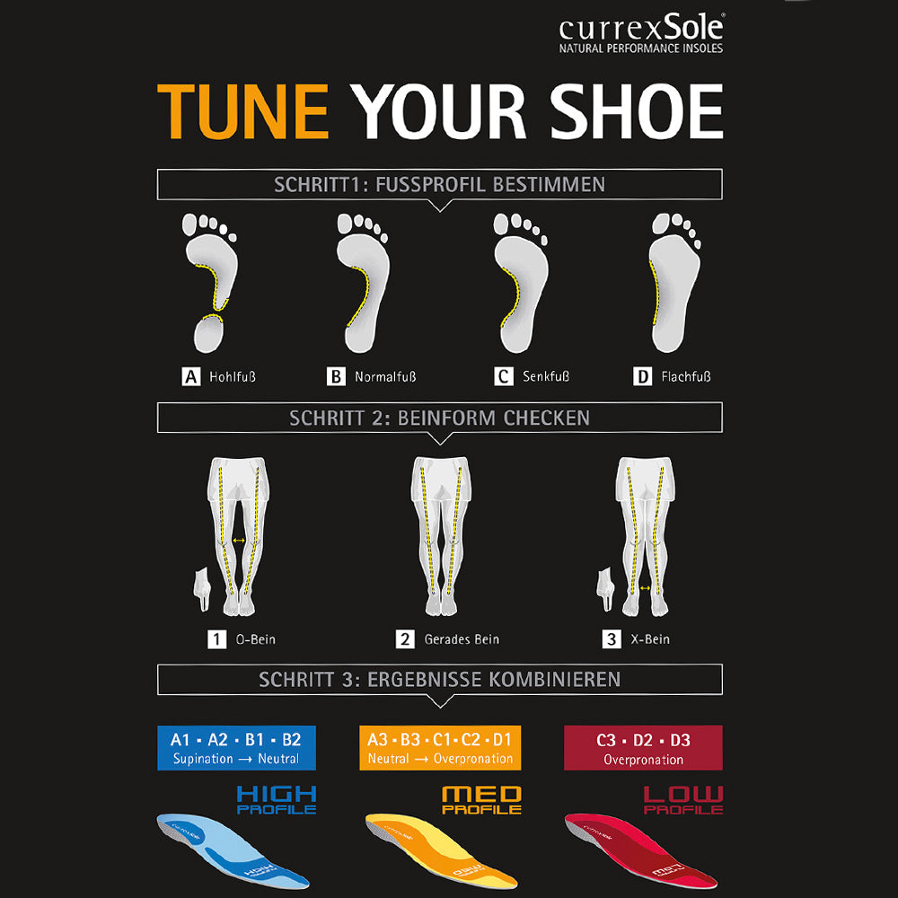 Semelles de sport CurrexSole BikePro Med